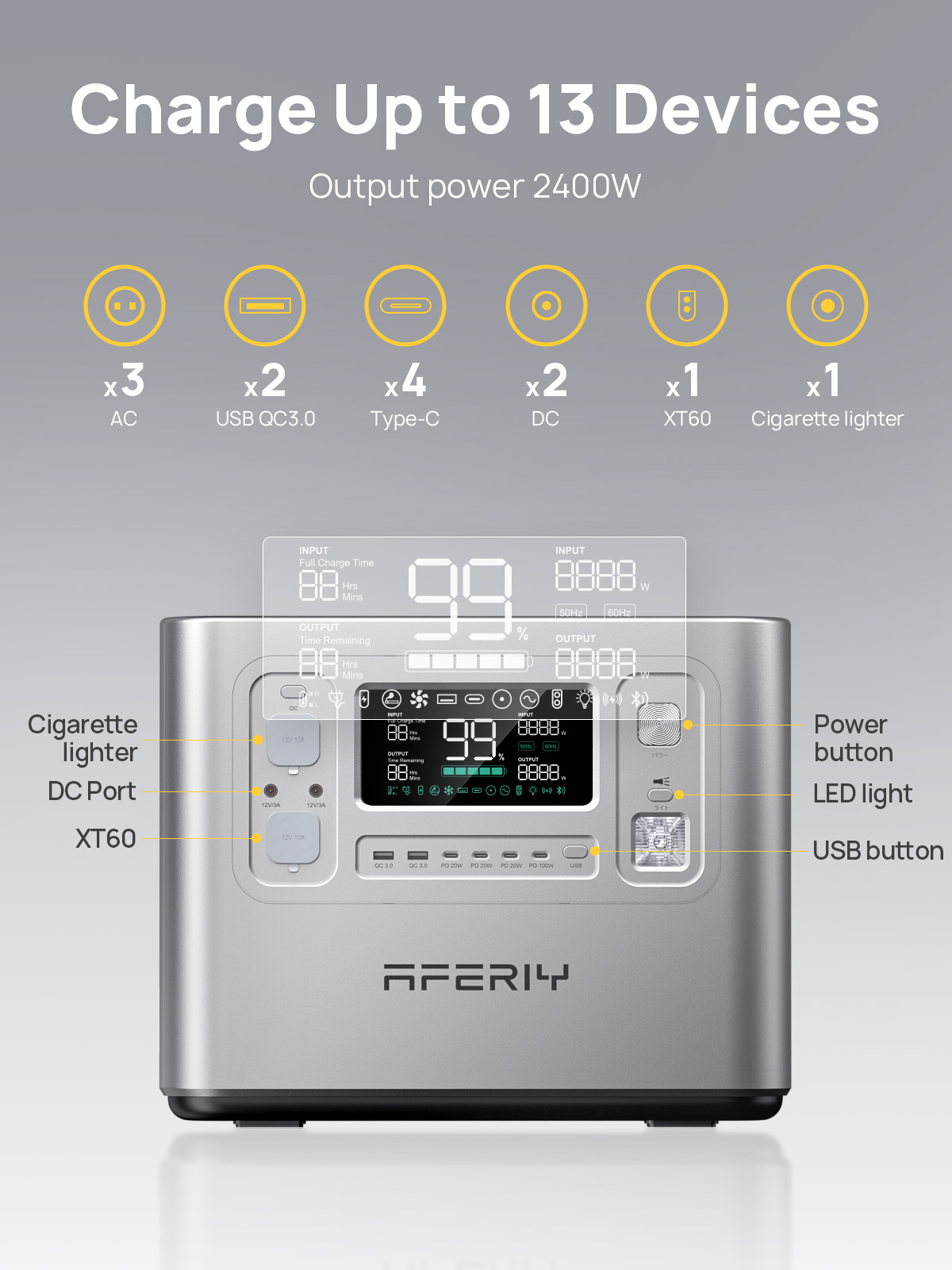 P210 Silver 2048Wh with App 2+ - đánh giá và giá Portable Power Station