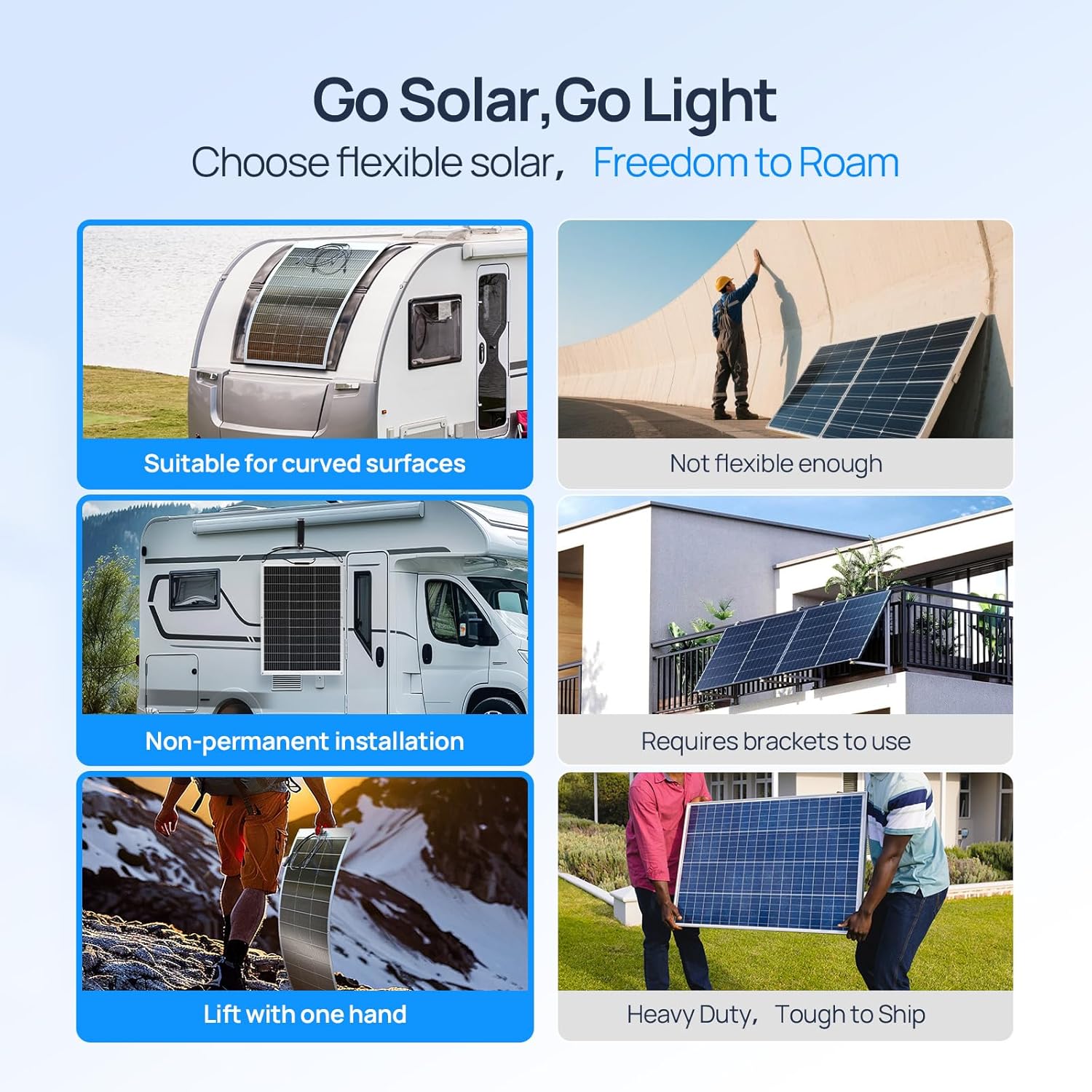 ECO-WORTHY 130 Watt 12BB Flexi - đánh giá và giá Solar Panel 200W
